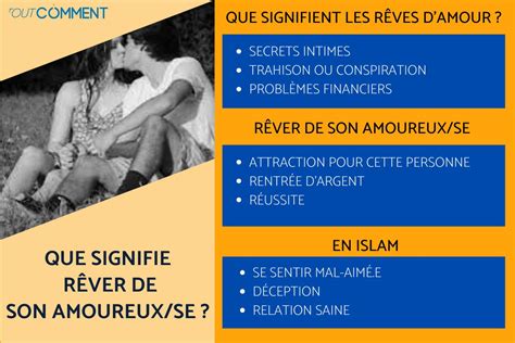 Signification : Rêver damour (ou état amoureux)